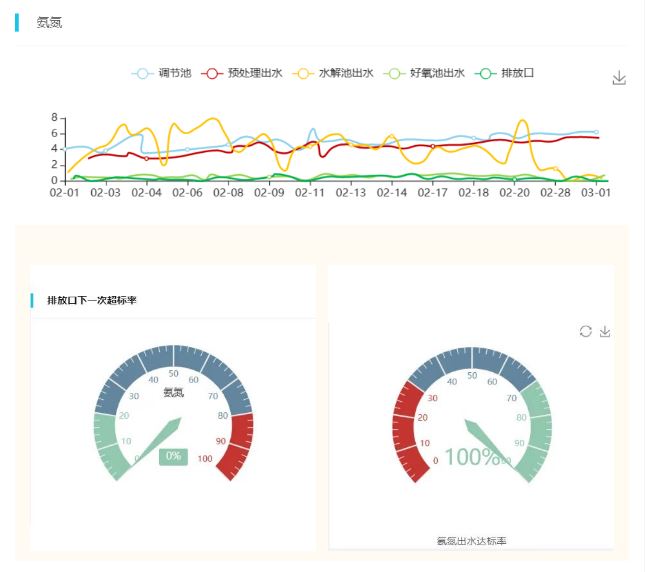 河南某皮革废水运营现场