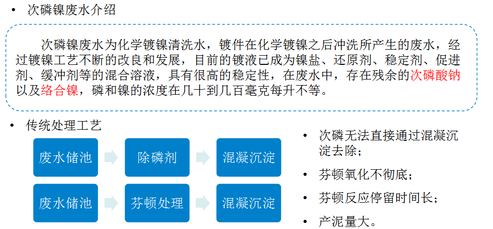 电芬顿除次亚磷应用案例