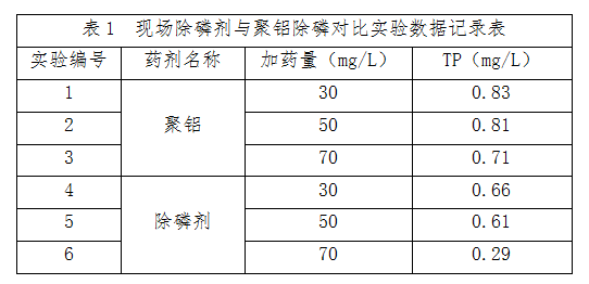 与聚合氯化铝对比1