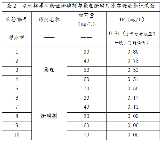 与聚合氯化铝对比