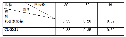 CLGX11效果对比表