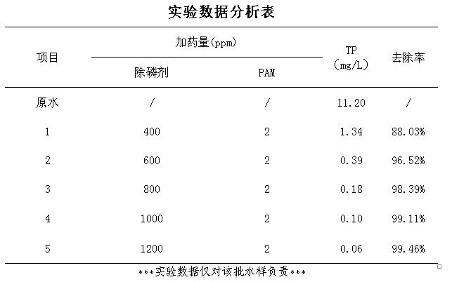 除磷数据