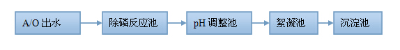 双汇应用