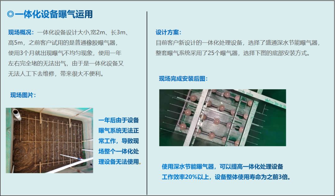 盛通牌微孔刚玉曝气器应用案例-一体化设备