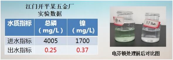 电芬顿设备五金厂除镍除次亚磷案例2