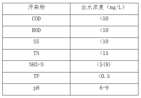 执行GB18918-2002一级A标准