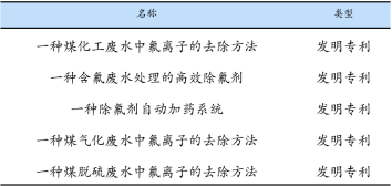 克莱氟除氟剂专利证明