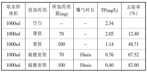 硫酸亚铁