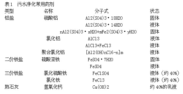 化学除磷药剂