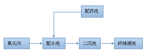 除磷