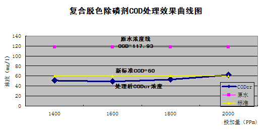 效果