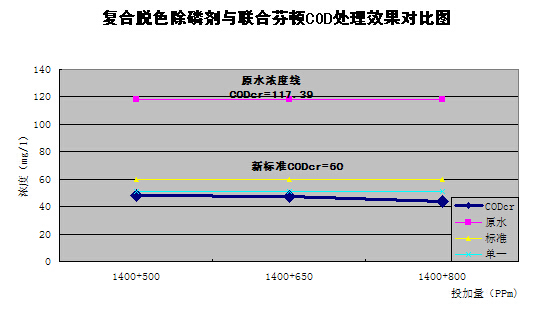 污水