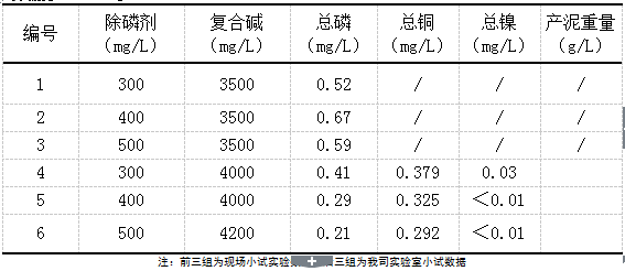 实验数据2