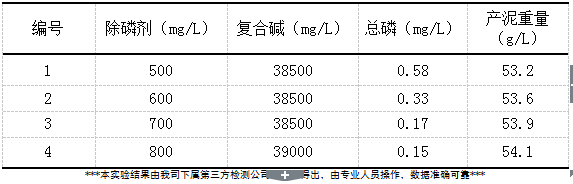 实验数据1