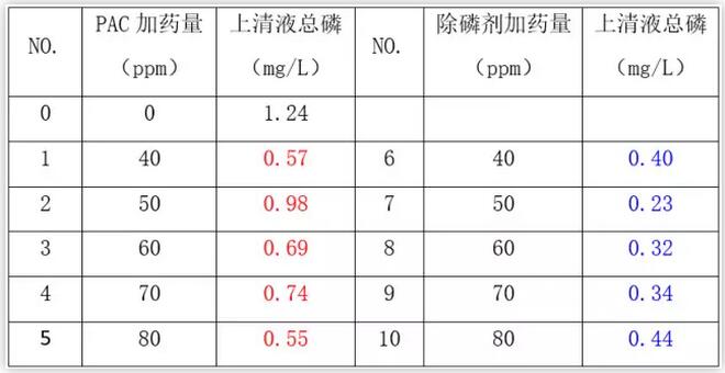 数据