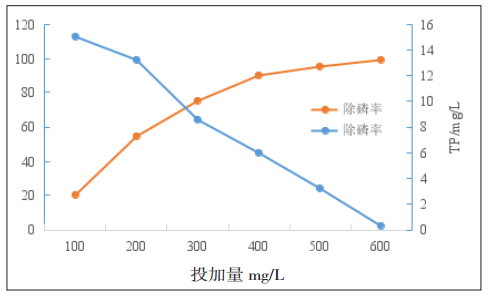 新型效果