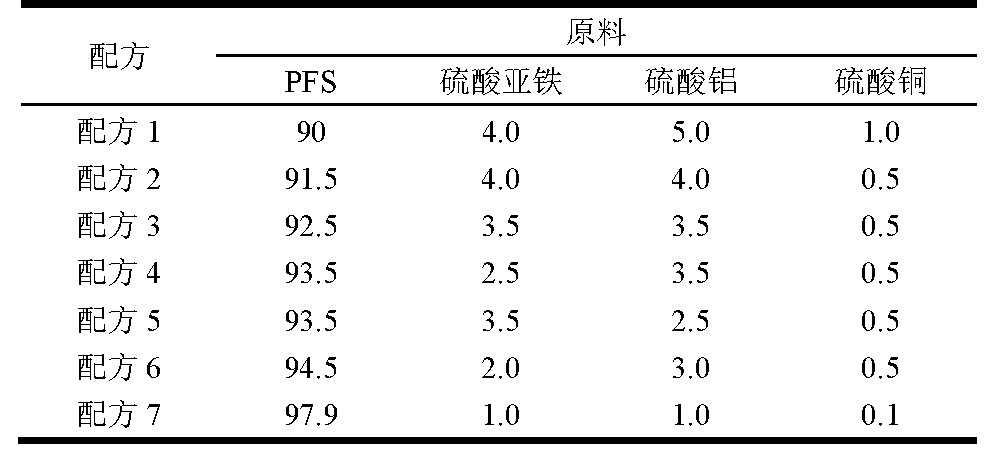 复合效果