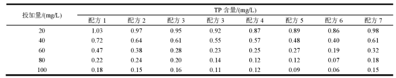 复合除磷