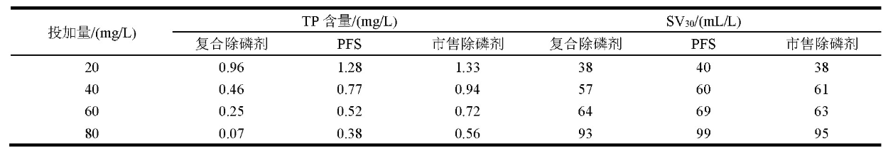 对比实验