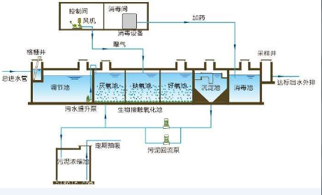 除磷工艺