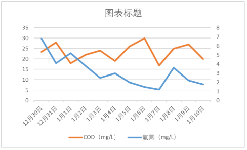 ，168体育，cod，污水除磷