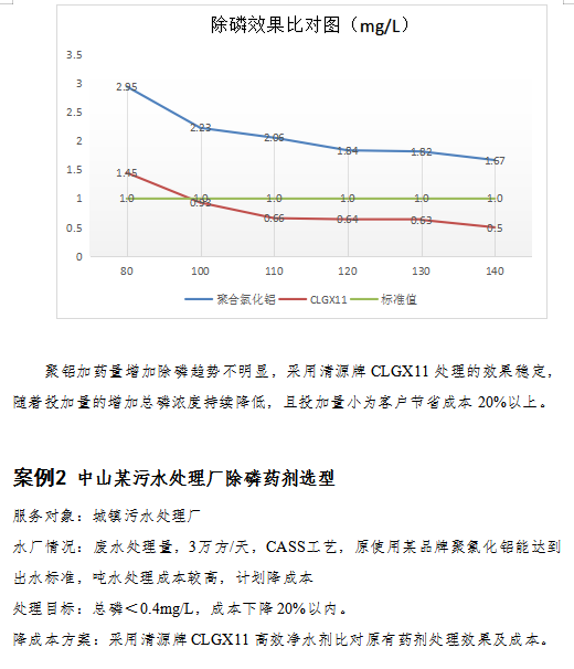 GXCL案例1