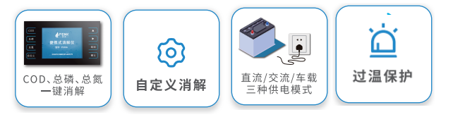 芬克®P106D消解仪仪器