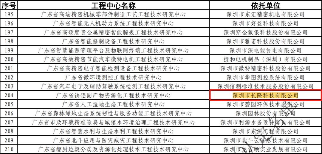 广东省铁铝副产物资源化工程技术研究中心