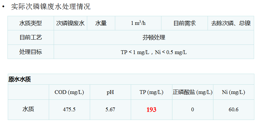 电芬顿技术应用案例