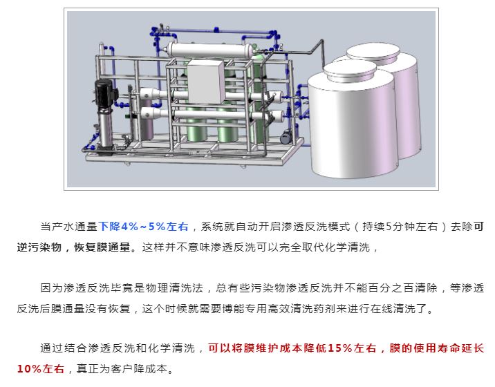 博能反渗透膜清洗技术