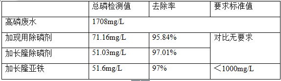 高浓度含磷废水对比试验