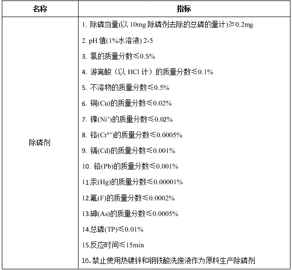 高效CLGX系列