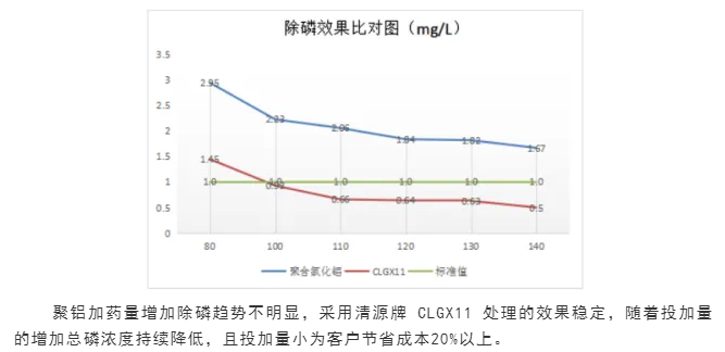 污水应用案例